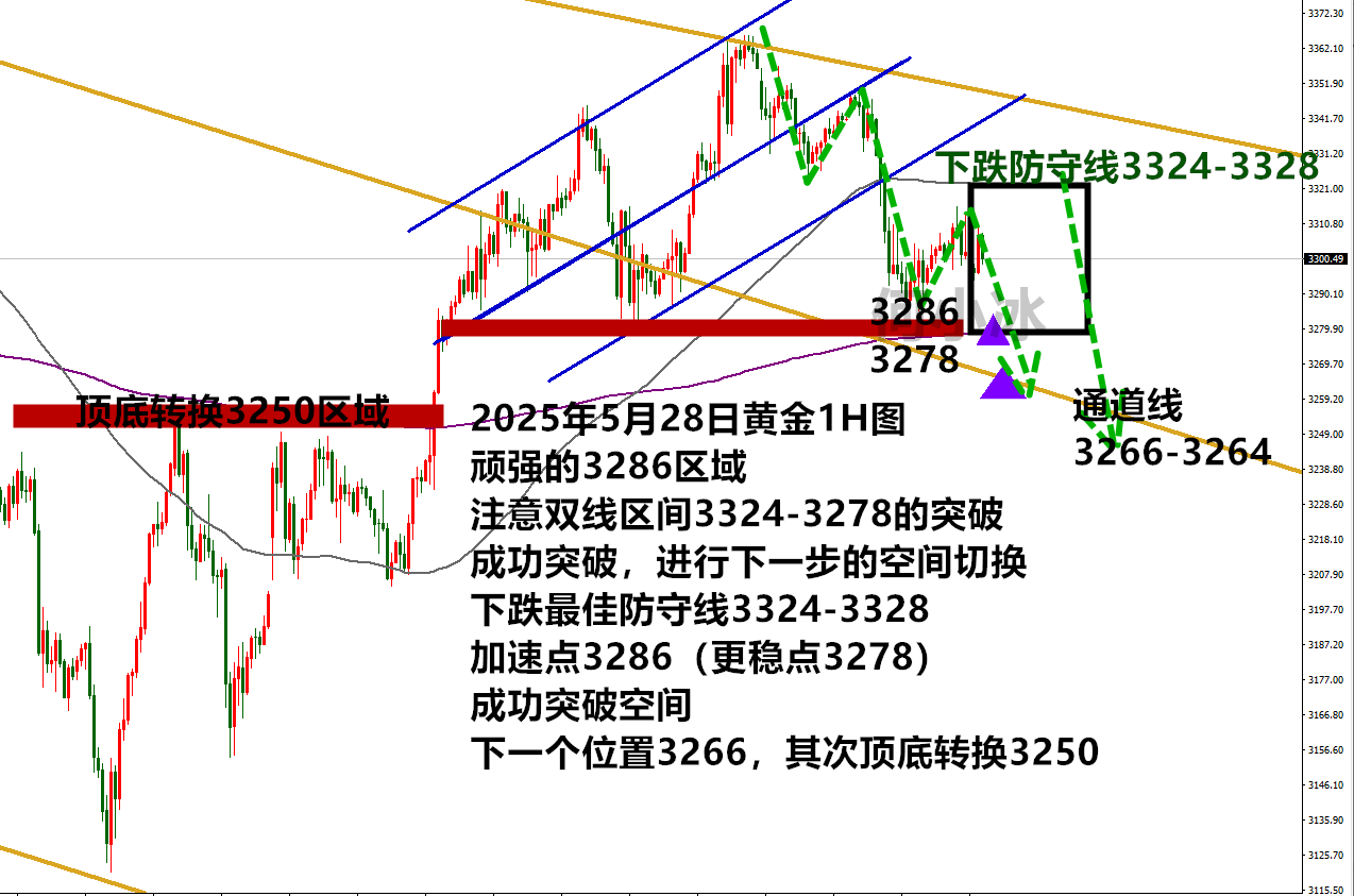 何小冰：金价空头稳住局面，延续下跌是关键