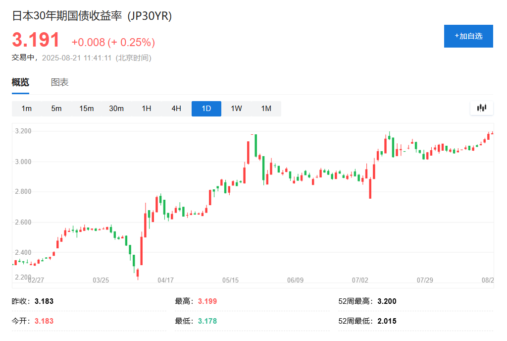 财政忧虑持续	，日本10年期国债收益率创2008年以来新高 - 图片2