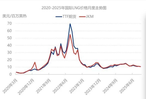 连续三年无气荒，中国彻底告别气荒了吗