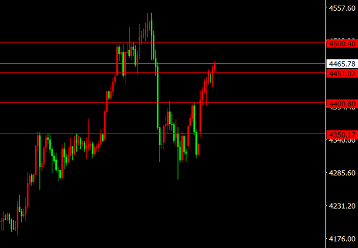 1.6黄金谨防高位回落!