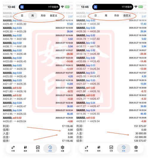 冷艺婕：4.16黄金看能否企稳阻力点 原油下探再多