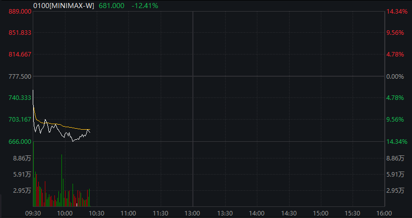 A股三大股指震荡分化	，芯片半导体大涨，算力硬件拉升，恒科指涨近1%	，中芯国际涨7% - 图片5