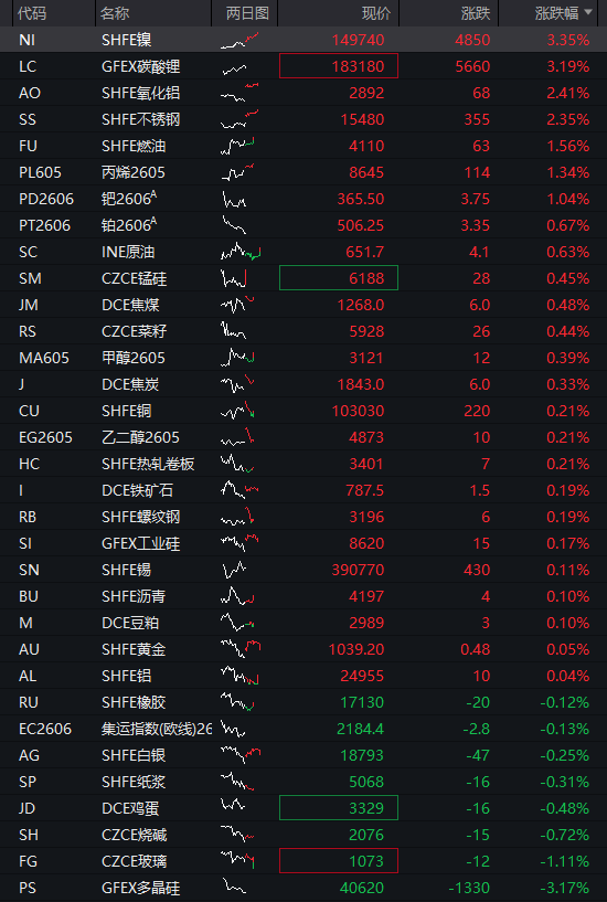 A股三大股指震荡分化	，芯片半导体大涨，算力硬件拉升，恒科指涨近1%，中芯国际涨7% - 图片14